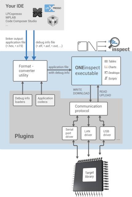 ONEinspect block diagram